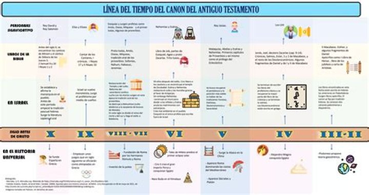 Alejandro Salomon - Bio, Age, siblings, Wiki, Facts and Family