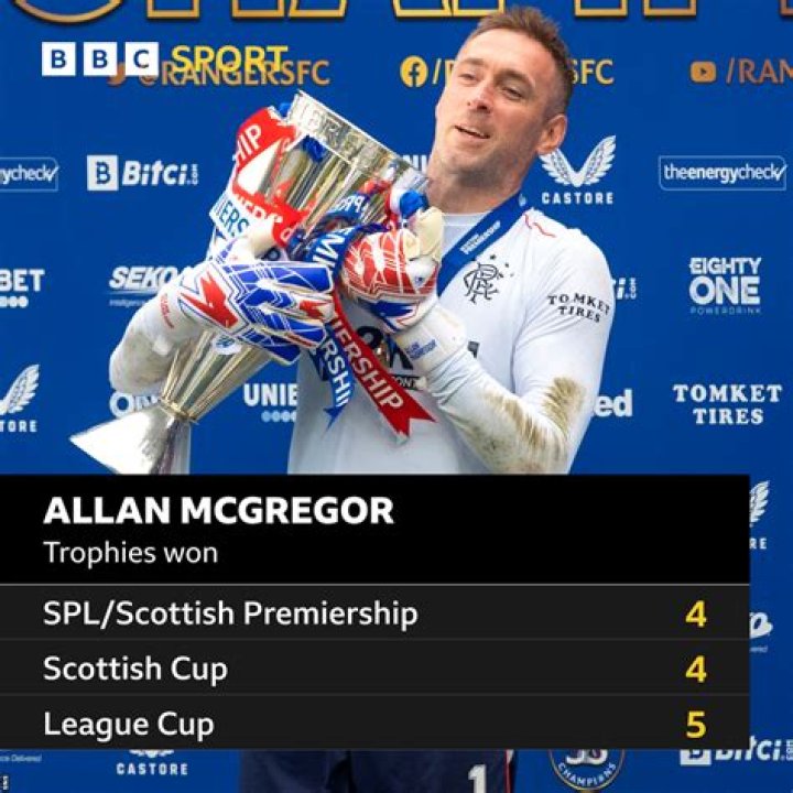 Allan McGregor (soccerplayer) Wiki,Age,Birthday,Biography,Height,Net Worth ..
