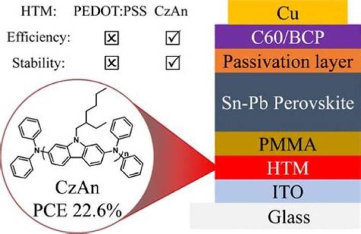 C-Bo - Bio, Age, Wiki, Facts and Family