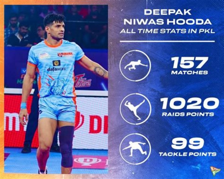 Deepak Niwas Hooda - Bio, Age, Wiki, Facts and Family